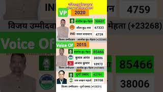 उजियारपुर विधानसभा election history