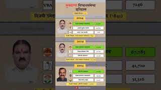 Buldhana Constituency assembly election history.