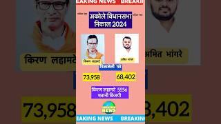 अकोले विधानसभा निकाल 2024 kiran lahamate vs amit bhanagare akole election assembly result