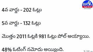 పిఠాపురం లో అర్బన్ క్రెడిట్ కో ఆపరేటివ్ సొసైటీ లిమిటెడ్ ఎన్నికల పోలింగ్ రిజల్ట్..