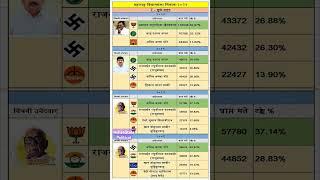 धुळे शहर विधानसभा मतदारसंघ l अनुप अग्रवाल l अनिल गोटे l BJP l Maharashtra vidhansabha election