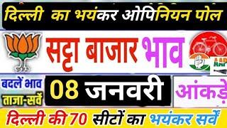 Delhi Assembly Elections:2025.Delhi. 70seats opinion poll? फलोदी सट्टा बाजार का ताजा सर्वे.....