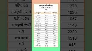 આજ ના ભાવનગર માર્કેટયાર્ડ ના ભાવ|26/12/24||