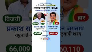 माजलगाव (बीड) Result : प्रकाश सोळंके vs मोहन जगताप |