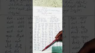 ಮೊರಾರ್ಜಿ ದೇಸಾಯಿ #ನವೋದಯ #ಕಿತ್ತೂರು ಚನ್ನಮ್ಮ