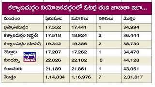 కళ్యాణదుర్గం నియోజకవర్గం 2025 కొత్త ఓటర్ల తుది జాబితా.. పురుషుల కంటే మహిళ ఓటర్లే అధికం.. Kalyandurg