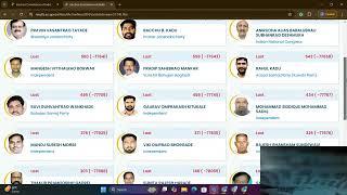 last review bhandara election result last review 2024 live | election maharashtra live