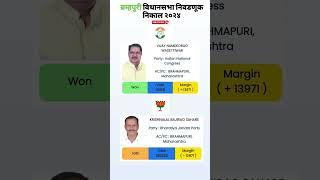 ब्रम्हपुरी विधानसभा निवडणूक निकाल २०२४/विजय नामदेवराव वडेट्टीवार