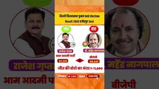 वजीरपुर दिल्ली विधानसभा चुनाव 2020 Result | राजेश गुप्ता v/s महेंद्र नागपाल | Delhi Election Result