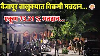 रात्री सव्वानऊ वाजे पर्यंत मतदान प्रक्रिया सुरू,वैजापूर तालुक्यात विक्रमी मतदान, ७३.२१ टक्के मतदान