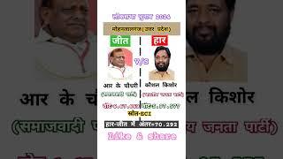 #आर के चौधरी (SP) / कौशल किशोर (BJP) - लोकसभा - मोहनलालगंज (उत्तर प्रदेश). ytshorts shortsvideo.