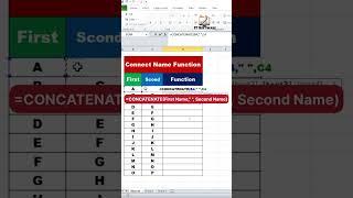 CONCATENATE Function in Excel 🔥 | Excel for Fresher |