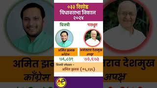 Risod vidhansabha result 2024 | रिसोड विधानसभा निकाल 2024