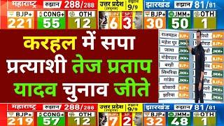 Karhal By Election Result 2024: करहल में सपा प्रत्याशी Tej Pratap Yadav की जीत | SP vs BJP