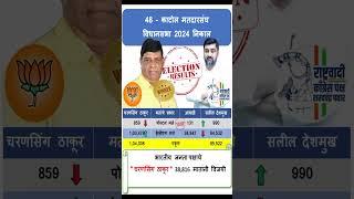 48 - काटोल मतदारसंघ विधानसभा 2024 निकाल