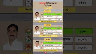 Badnapur Constituency assembly election history.