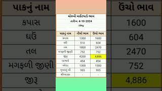 આજ ના મોરબી માર્કેટયાર્ડ ના ભાવ ||04/10/24||