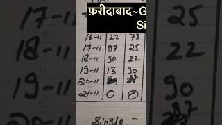 22/11/2024 सिंगल जोड़ी ट्रिक फ़रीदाबाद ग़ाज़ियाबाद गली दिसावर सिंगल जोड़ी