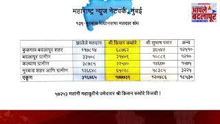 मुरबाड-बदलापूर निवडणूक निकाल! पवार आणि कथोरे समर्थकांनी जाहिर केले निकाल!