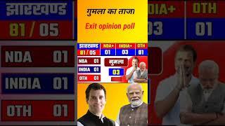 गुमला जिले का ताजा # opinion poll