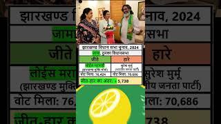 Jama Dumka Jharkhand vidhansabha election result 2024