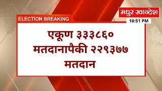 Election Breaking News पाचोरा भडगाव मतदारसंघात 68.70 टक्के मतदान