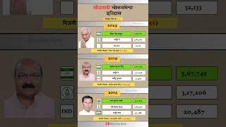 Sitamarhi Lok Sabha election result history.