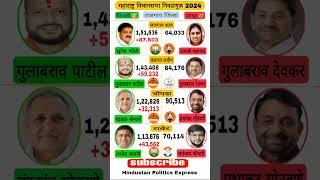 Jalgaon जिल्हा MLA | Maharashtra Vidhansabha Result 2024 |