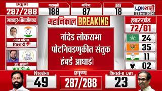 Nanded Loksabha Bypoll | नांदेड लोकसभा पोटनिवडणूकीत काँग्रेसला झटका; संतुक हंबर्डे आघाडीवर