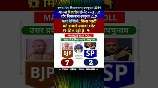 Matrize उत्तर प्रदेश विधानसभा उपचुनाव 2024 एग्जिट पोल्ल (Exit Polls)