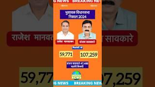 भुसावळ विधानसभा निकाल 2024 | bhusawal assembly election result