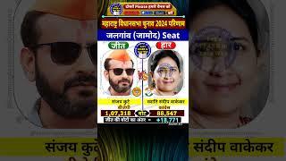 JALGAON (JAMOD) Assembly Constituency Maharashtra Election 2024 Results