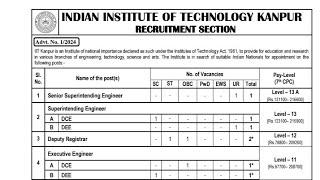 आईआईटी कानपुर विभिन्न पद भर्ती 2024 IIT NOTIFICATION A CHUKA HAI 😱🙏😱