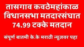 तासगाव कवठेमहांकाळ विधानसभा मतदारसंघात 74.99 टक्के मतदान