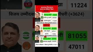 सरायरंजन # ELECTION #. HISTORY #. BIHAR