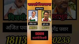 बारामती विधानसभा निकाल|Baramati Assembly result|