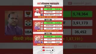 Vardha Loksabha election history वर्धा निवडणूक