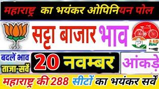 फलोदी मुंबई दिल्ली सहित देश के 10 सत्ता बाजार ने जारी किया महाराष्ट्र की 288 सीटों का exit poll