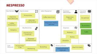 Business Model Canvas in Hindi 11