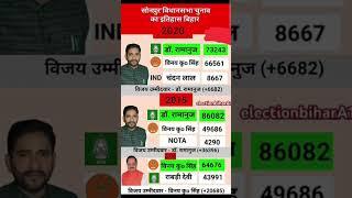 सोनपुर ,# election #. History # bihar