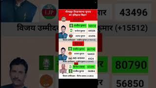 मीनापुर #  ELECTION #. HISTORY # BIHAR