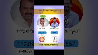 पालघर विधानसभा निवडणूक 2024 निकाल ||