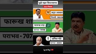 धुळे शहर विधानसभा निकाल २०२४ | Dhule City Maharashtra vidhansabha election result