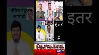 देगलूर-बिलोली:कोणता उमेदवार जिंकणार? कमेंटमध्ये आपलं मत सांगा Degloor Biloli vidhansabha Ncn News