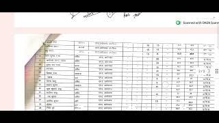 मेरिड सूची जारी शासकीय राजकुमार बीरज सिंह नहाविद्यालय उदयपुर, जिला-सरगुजा