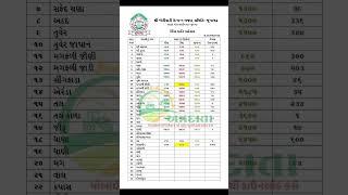 જૂનાગઢ APMC