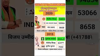 2025 में झंझारपुर में किसका होगा विजयी तिलक ??