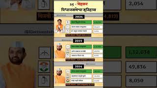 मेहकर विधानसभेचा इतिहास | Mehkar i Assembly Constituency History |