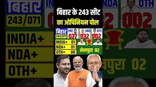 शेखपुरा जिले का ओपिनियन पोल। Bihar vidhansabha chunav 2025 opinion polls | किसकी बनेगी अगली सरकार।