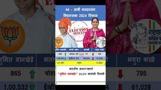 44 - आर्वी मतदारसंघविधानसभा 2024 निकाल